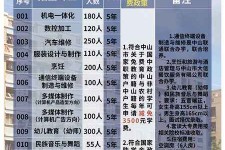 淮安中山三角镇雇用兼职模特(中山三角镇雇用兼职模特师傅)