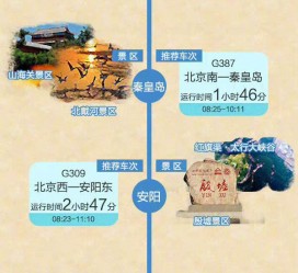 淮安短途旅游(短途旅游去哪里23天)