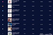 淮安伴游中国极速赛车节(各大赛车赛事)