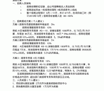淮安商务伴游招聘 「招聘」