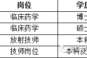 淮安上海青浦区伴游雇用(松江区泗泾镇疫情最新动静)