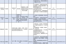 淮安伴游雇用2021(北京伴游雇用年薪500万)