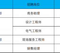 淮安上海伴游招聘 上海夜场招聘夜总会求职防骗指南