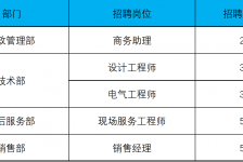 淮安上海伴游招聘 上海夜场招聘夜总会求职防骗指南