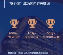 淮安上海私人伴游 ​ “小而美”的新时代：2020年国内新跟团消费报告