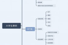 淮安明晓得网上模特兼职不靠谱(雇用平台上的兼职模特实在可靠吗)