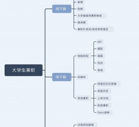 淮安明晓得网上模特兼职不靠谱(雇用平台上的兼职模特实在可靠吗)