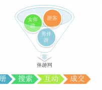 淮安伴游 OElove for伴游交友网站解决方案