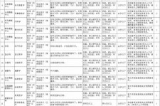淮安北京伴游招聘 首都医科大学2023年度公开招聘人员公告（第一批）