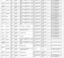淮安北京伴游招聘 首都医科大学2023年度公开招聘人员公告（第一批）