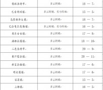 淮安旅游天气预报(黄山旅游天气预报)