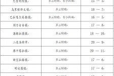 淮安旅游天气预报(黄山旅游天气预报)